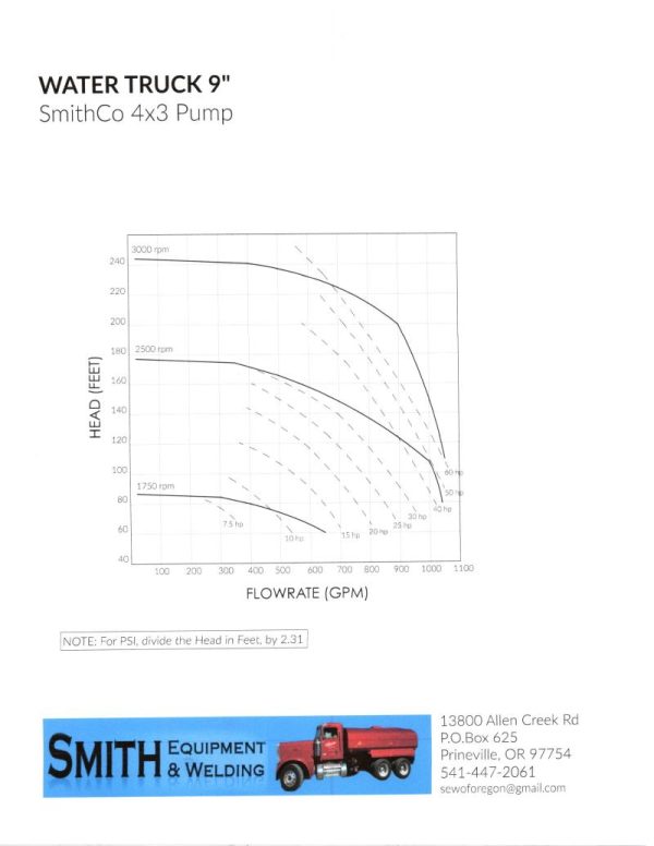 SmithCo Pump CW - Image 4